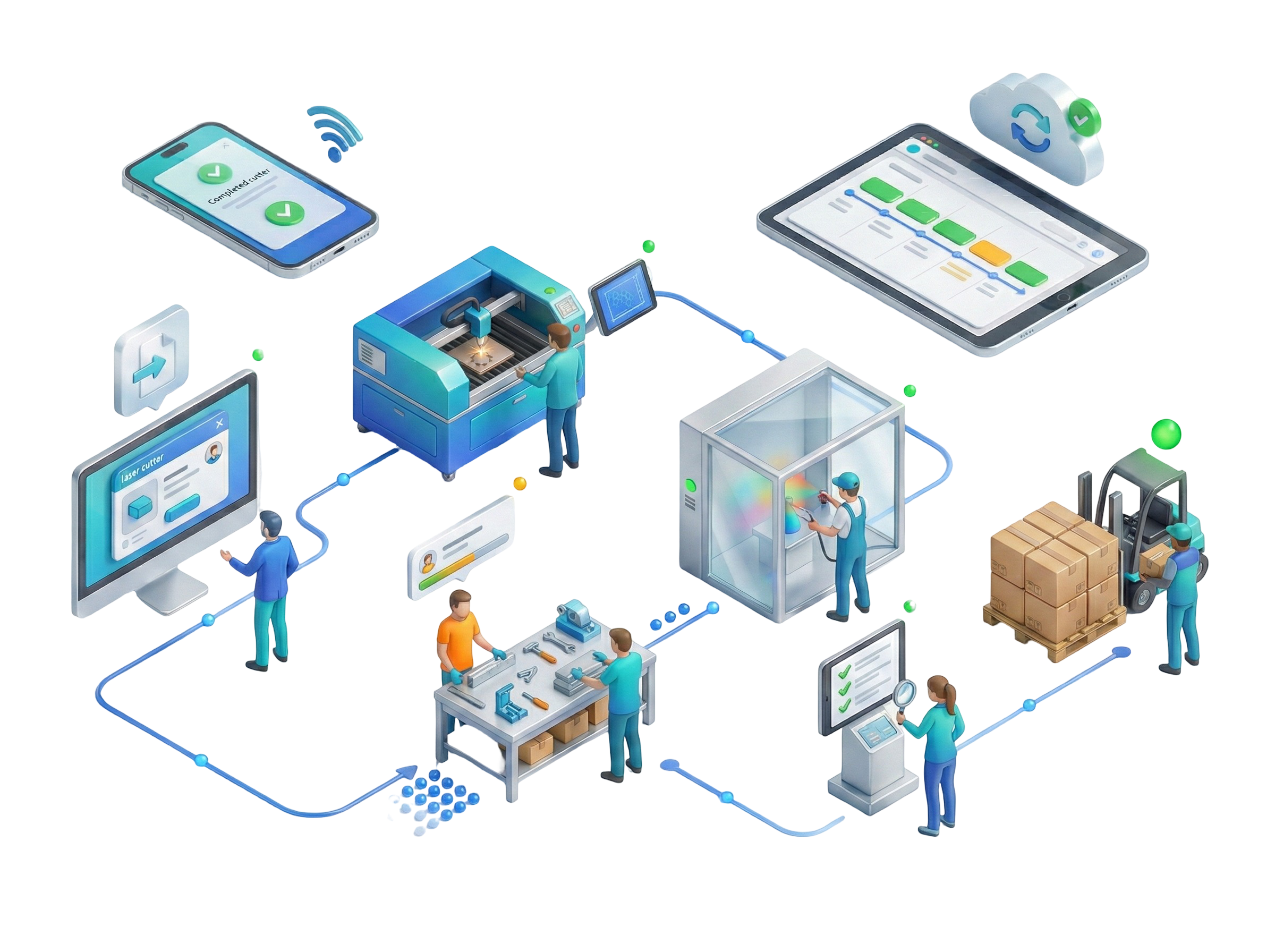 Изометрическая схема управления производством — от планирования до отгрузки